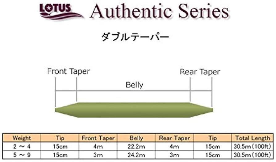 Amazon | LOTUS(ロータス)フライライン ダブルテーパー